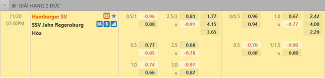 Tỷ lệ trận đấu Hamburg vs Jahn Regensburg