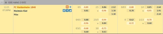 Tỷ lệ trận đấu Heidenheim vs Holstein Kiel
