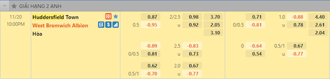 Tỷ lệ trận đấu Huddersfield vs West Brom