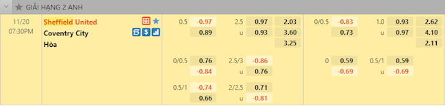 Tỷ lệ trận đấu Sheffield vs Coventry