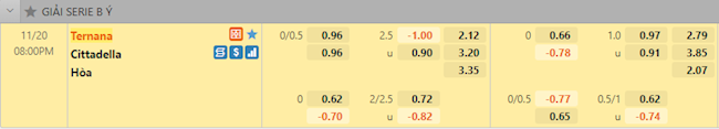 Tỷ lệ trận đấu Ternana vs Cittadella