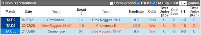 Lịch sử đối đầu giữa Reggina vs Cremonese