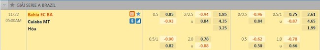 Tỷ lệ trận đấu Bahia vs Cuiaba