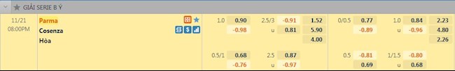 Tỷ lệ trận đấu Parma vs Cosenza