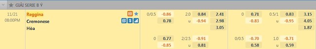 Tỷ lệ trận đấu Reggina vs Cremonese