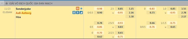 Tỷ lệ trận đấu SoenderjyskE vs Aalborg