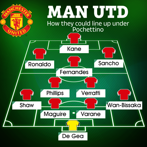 Đội hình dự kiến của MU dưới thời Pochettino Đội hình dự kiến của MU dưới thời Pochettino