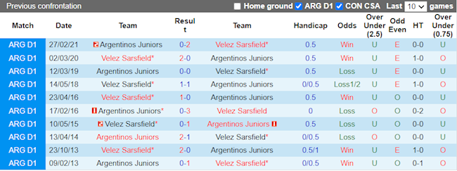 Lịch sử đối đầu giữa Velez Sarsfield vs Argentinos Juniors