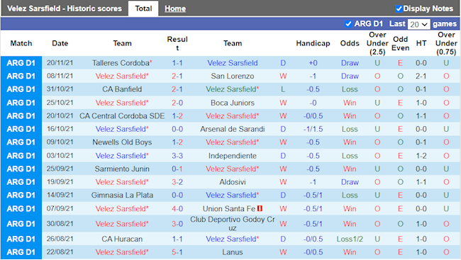 Thành tích gần đây của Velez Sarsfield