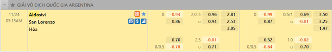 Tỷ lệ trận đấu Aldosivi vs San Lorenzo