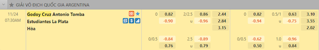 Tỷ lệ trận đấu Godoy Cruz vs Estudiantes