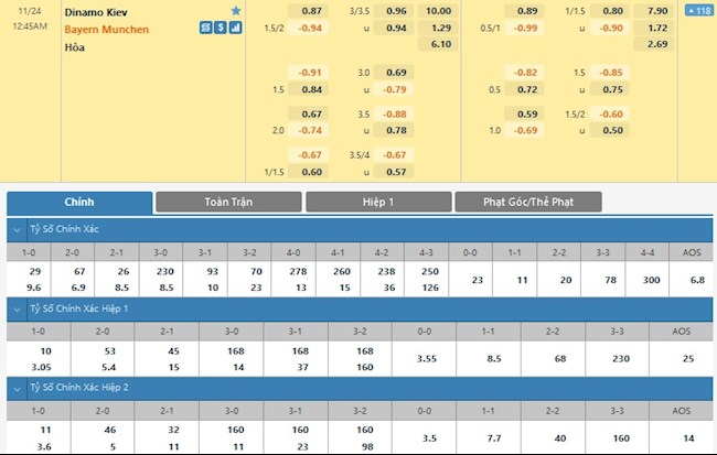 Dinamo Kiev vs Bayern Munich