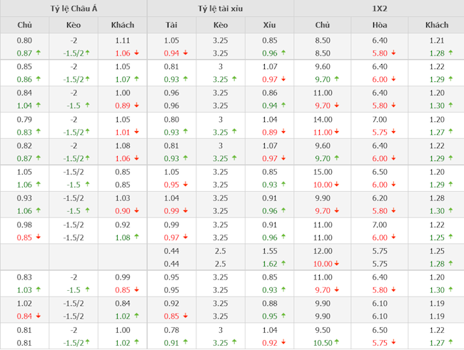 Dinamo Kiev vs Bayern Munich