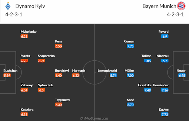 Dinamo Kiev vs Bayern Munich