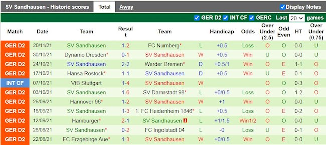 Nhận định St Pauli Vs Sandhausen 0h30 Ngay 25 11 Hạng 2 đức