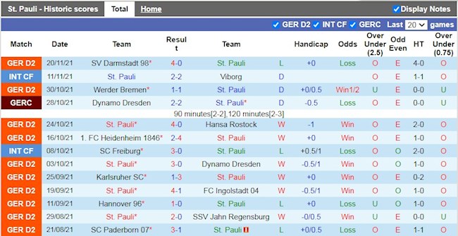 Nhận định St Pauli Vs Sandhausen 0h30 Ngay 25 11 Hạng 2 đức
