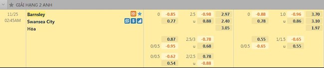 Tỷ lệ trận đấu Barnsley vs Swansea