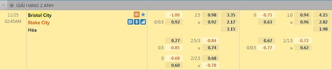 Tỷ lệ trận đấu Bristol City vs Stoke