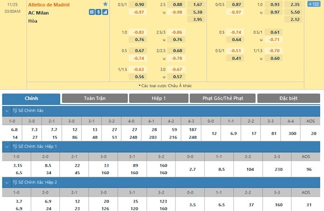 Atletico Madrid vs AC Milan Atletico Madrid vs AC Milan