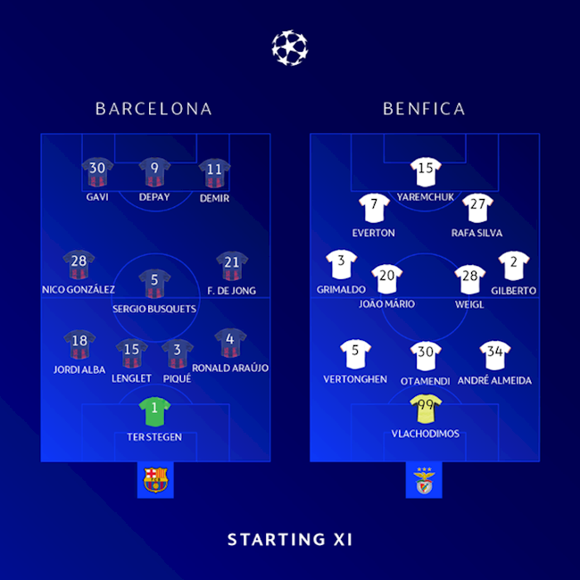 Danh sách xuất phát trận Barca vs Benfica Danh sách xuất phát trận Barca vs Benfica