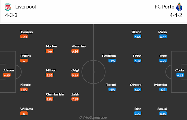 Liverpool vs Porto