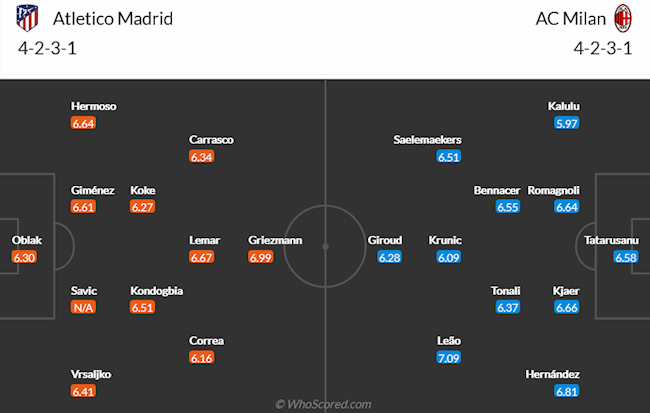 Atletico Madrid vs AC Milan Atletico Madrid vs AC Milan