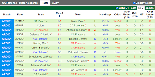 Thành tích gần đây của Platense