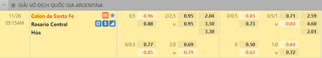 Tỷ lệ trận đấu Colon vs Rosario Central