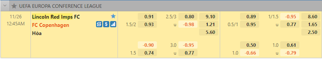Tỷ lệ trận đấu Lincoln Red Imps vs Copenhagen