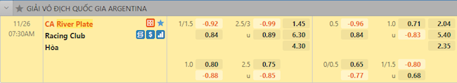 Tỷ lệ trận đấu River Plate vs Racing Club
