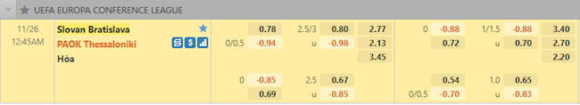 Tỷ lệ trận đấu Slovan Bratislava vs PAOK
