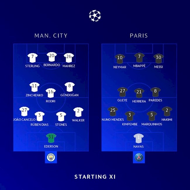 Danh sách xuất phát trận Man City vs PSG