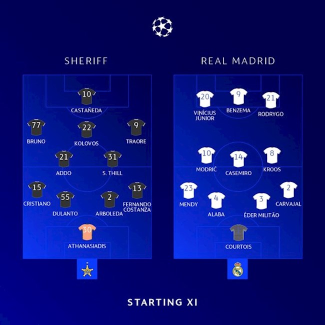 Danh sách xuất phát trận Sheriff vs Real Madrid Danh sách xuất phát trận Sheriff vs Real Madrid