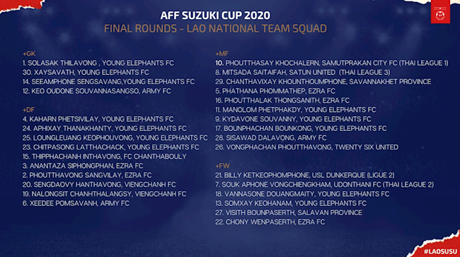 ĐT Lào công bố danh sách dự AFF Cup ĐT Lào công bố danh sách dự AFF Cup