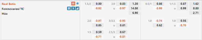 Tỷ lệ Betis vs Ferencvaros