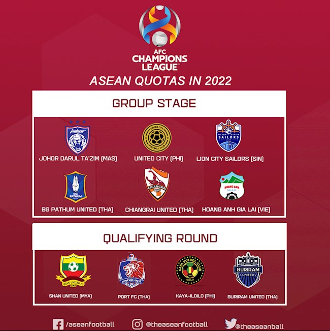 lịch thi đấu afc champions league 2022 của hagl Xác định đại diện của bóng đá Việt Nam tại AFC Champions League 2022