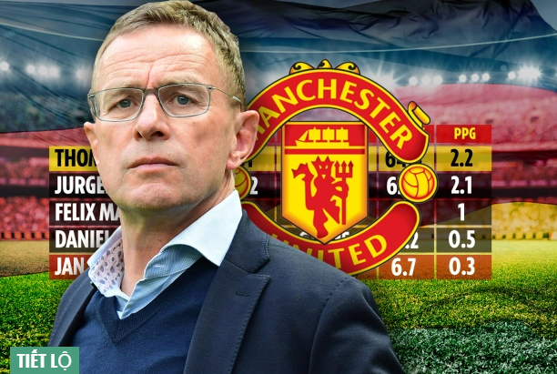 Trước Ralf Rangnick, 5 HLV người Đức gần nhất thể hiện thế nào ở Premier League?