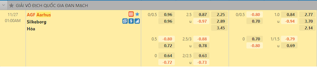 Tỷ lệ trận đấu Aarhus vs Silkeborg