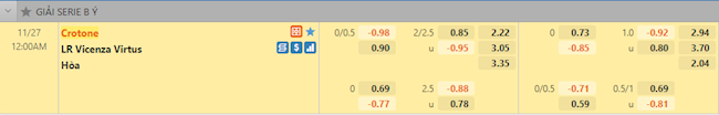 Tỷ lệ trận đấu Crotone vs Vicenza