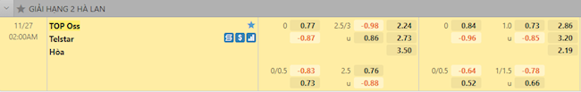Tỷ lệ trận đấu TOP Oss vs Telstar