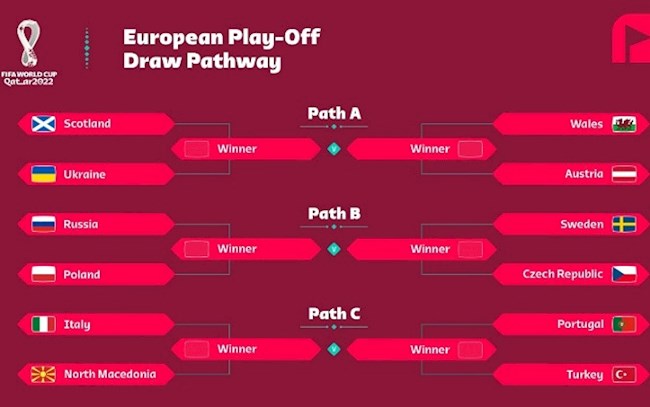 HLV Roberto Mancini thất vọng với kết quả bốc thăm