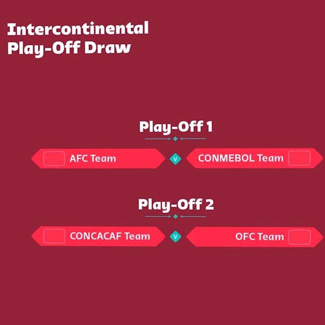 Kết quả bốc thăm các cặp đấu play-off liên lục địa Kết quả bốc thăm các cặp đấu play-off liên lục địa
