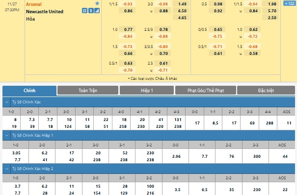 Arsenal vs Newcastle Arsenal vs Newcastle