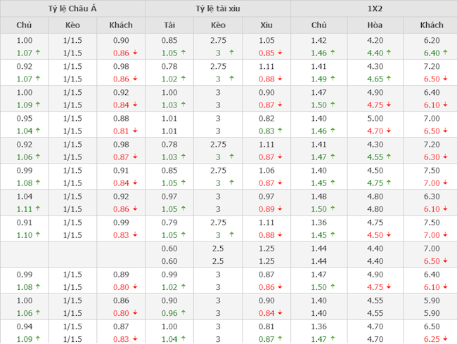 Arsenal vs Newcastle Arsenal vs Newcastle