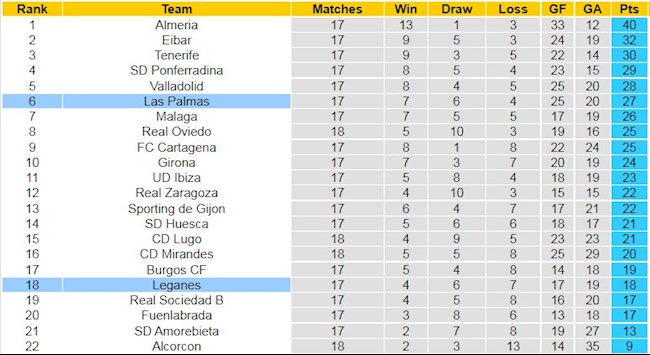 BXH giải Hạng 2 TBN