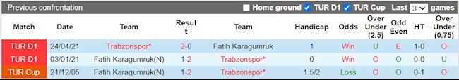 Lịch sử đối đầu giữa Fatih Karagumruk vs Trabzonspor