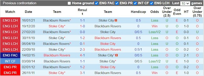 Lịch sử đối đầu giữa Stoke vs Blackburn