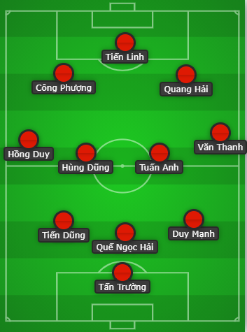 Đội hình ra sân ĐTT Việt Nam khi có Đỗ Hùng Dũng