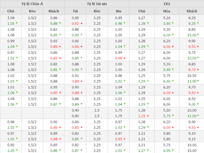 Liverpool vs Southampton Liverpool vs Southampton