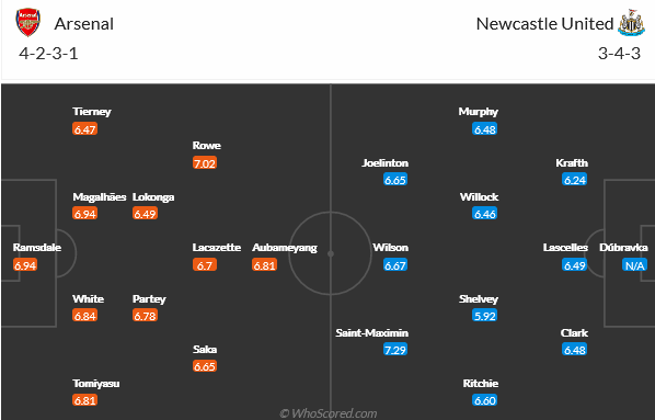 Arsenal vs Newcastle Arsenal vs Newcastle